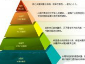 淺析百度搜索引擎收錄與排名